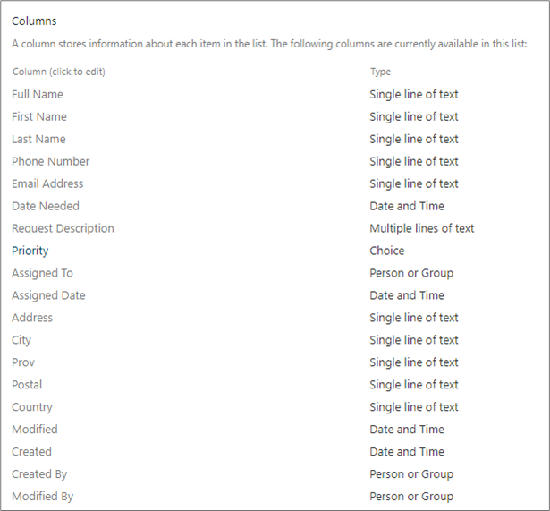 The SharePoint List Schema