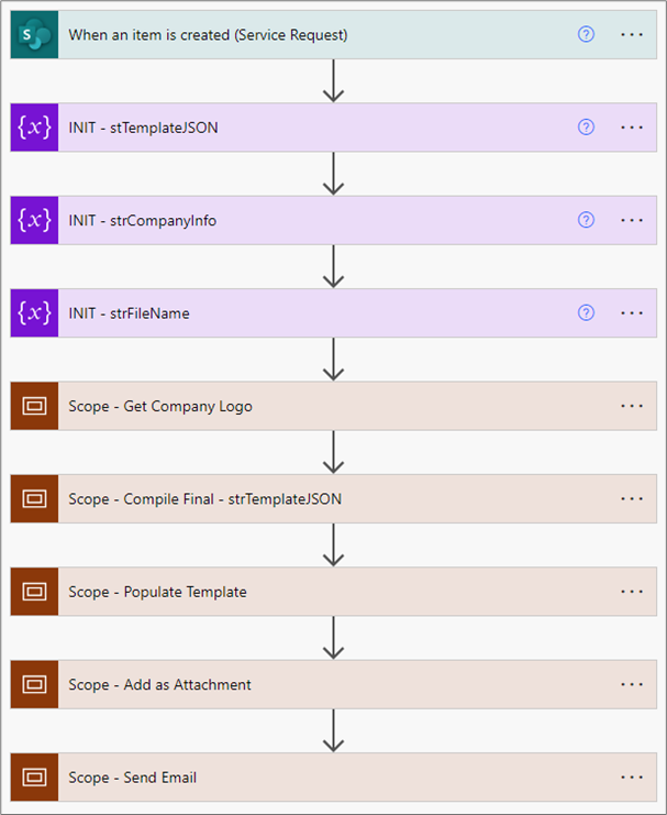 The Power Automate Flow